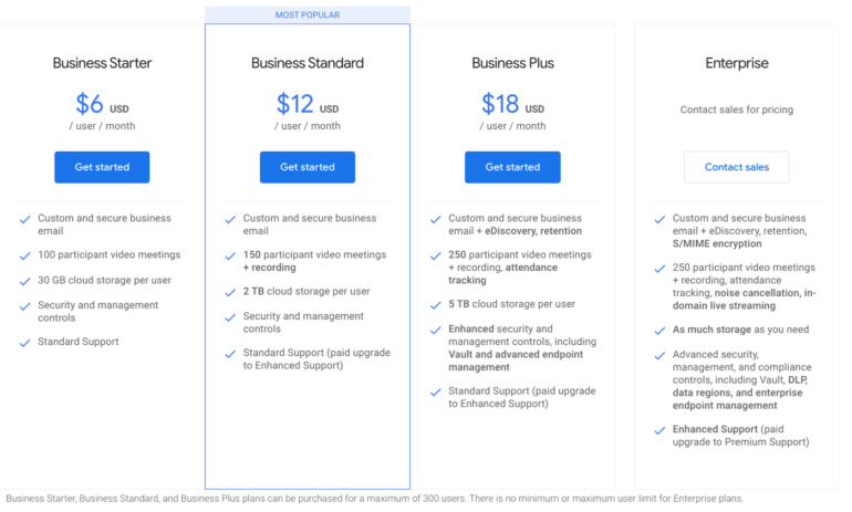 Google Workspace offers three Business plans with published pricing and two Enterprise plans.