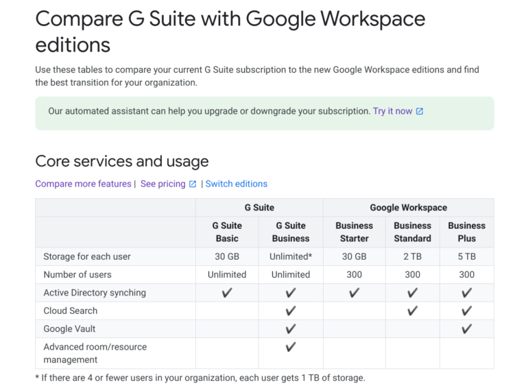 For current G Suite customers, Google provides a detailed comparison of G Suite Basic and Business bundles to the three Google Workspace Business plans.