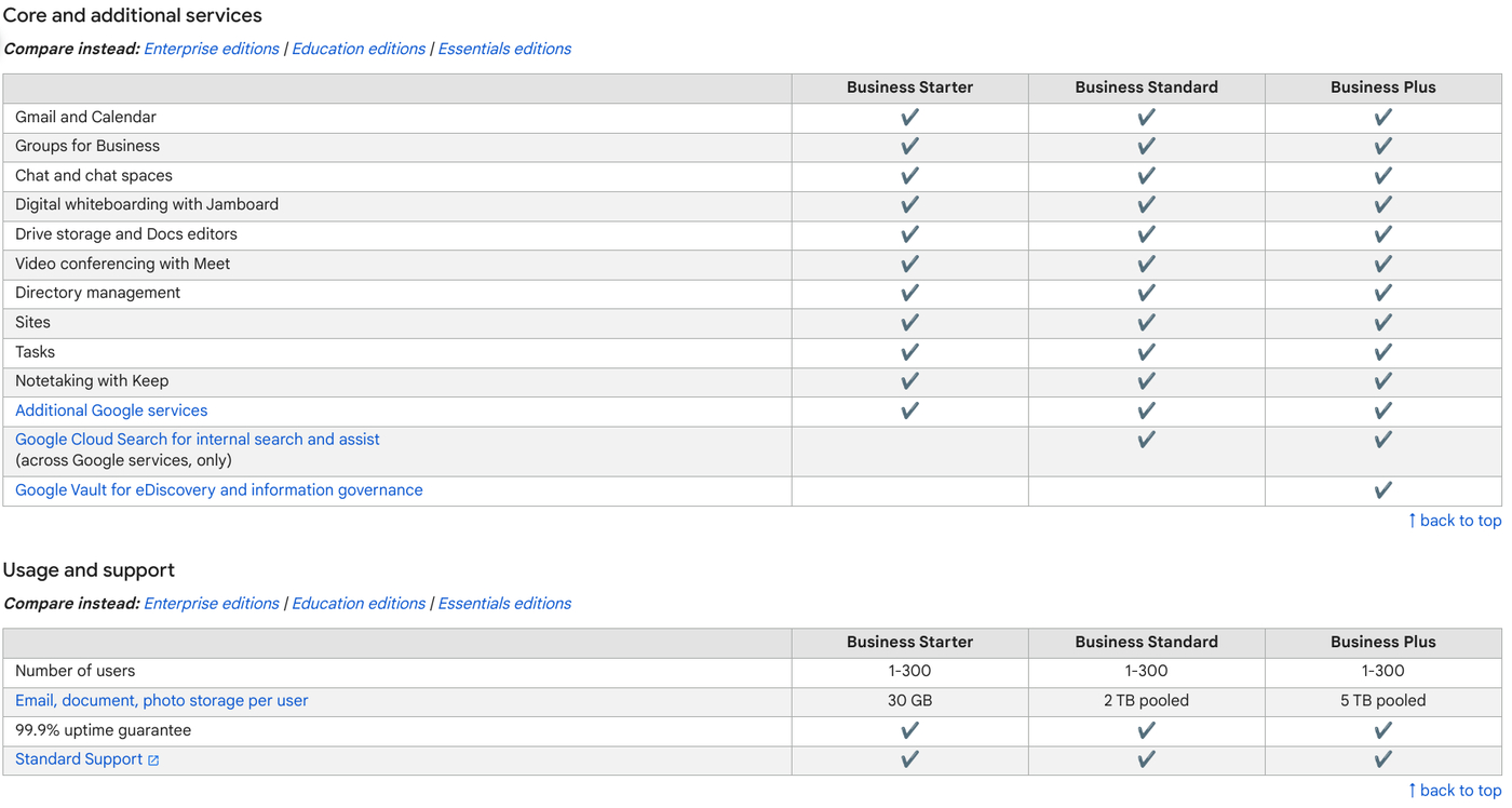 A detailed comparison of Business Starter, Business Standard and Business Plus features