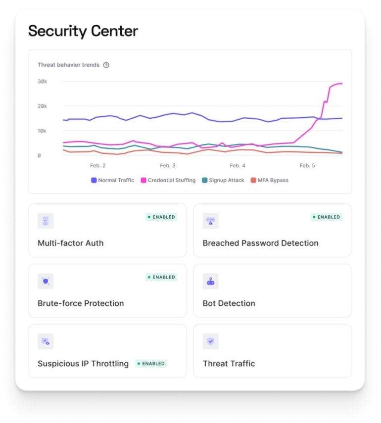 Near real-time telemetry from Okta Customer Identity Cloud Security Center dashboard