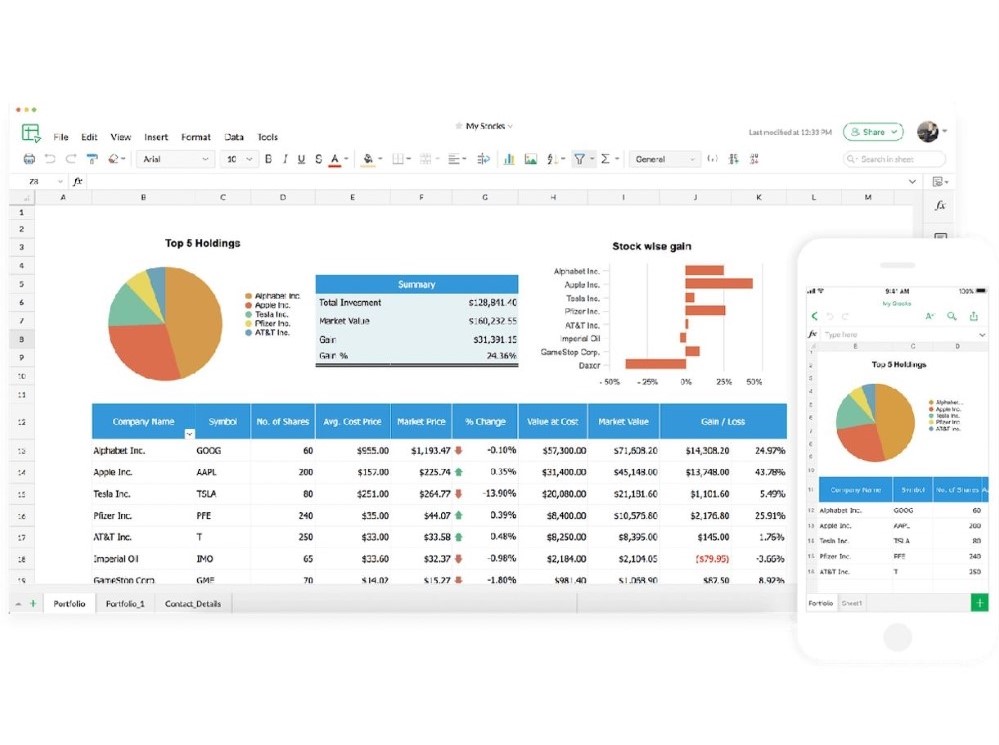 Spreadsheet in Zoho Sheet filled out with various data points