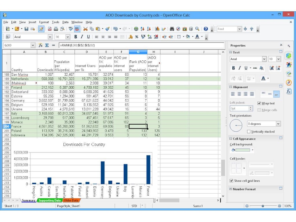 Spreadsheet in Apache OpenOffice Calc filled out with various data points