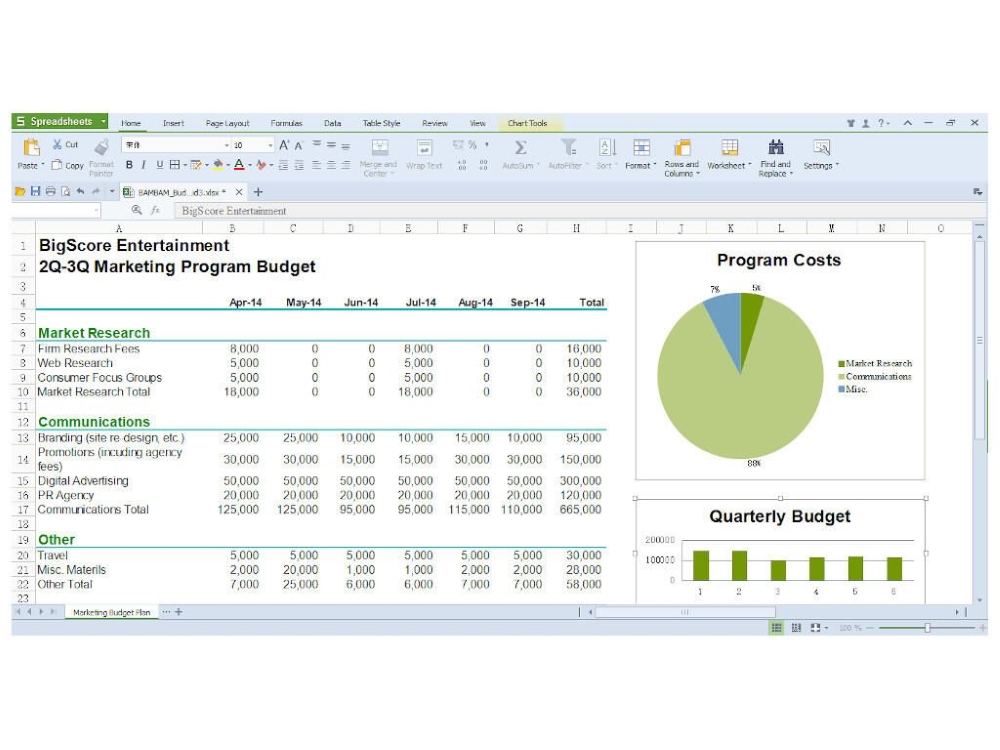 Spreadsheet in WPS Office Spreadsheets filled out with various data points