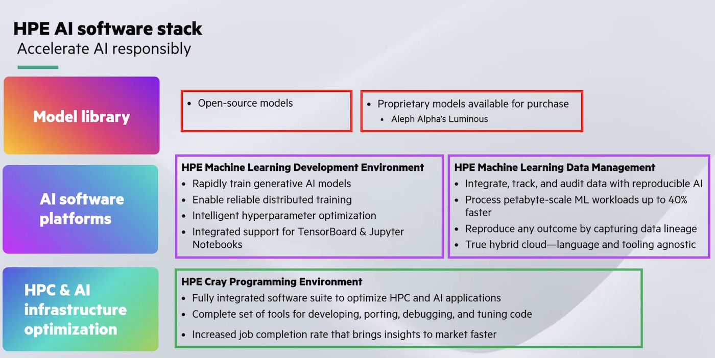 An illustration of HPE’s AI software stack.