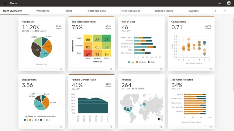 Oracle Workforce Analytics.