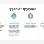 Top 10 spyware threats