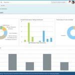 SAP vs Oracle: Which HR Software Is Better for Your Business in 2023?